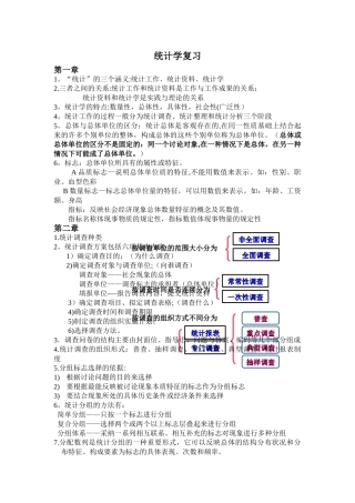 统计学期末复习-公式汇总
