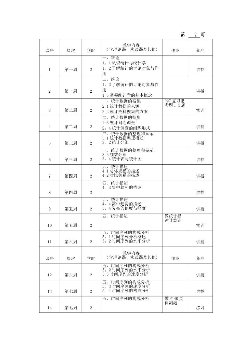 统计学授课计划表_第2页