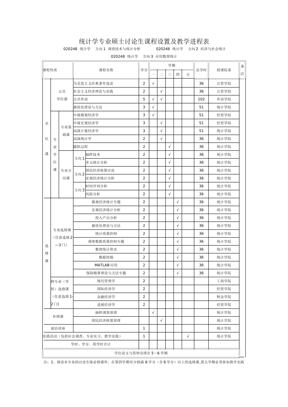 统计学硕士课程表_第1页