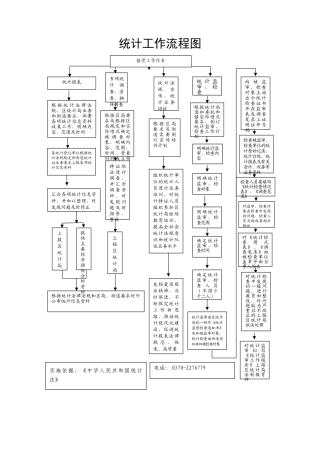 统计工作流程图