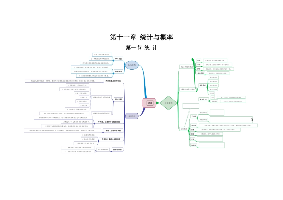 统计思维导图_第1页