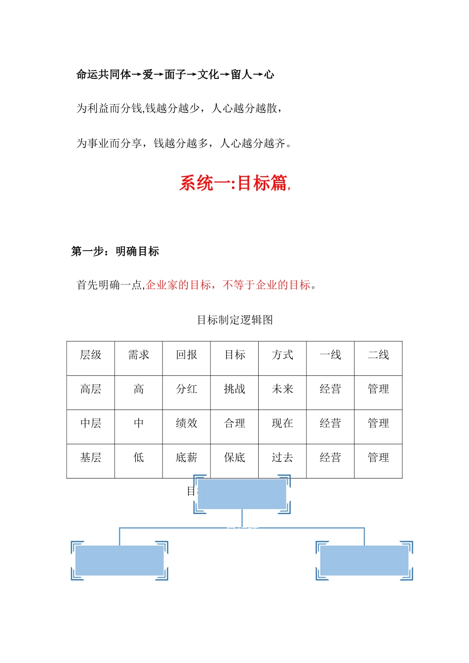 绩效合伙人系统稿子_第3页