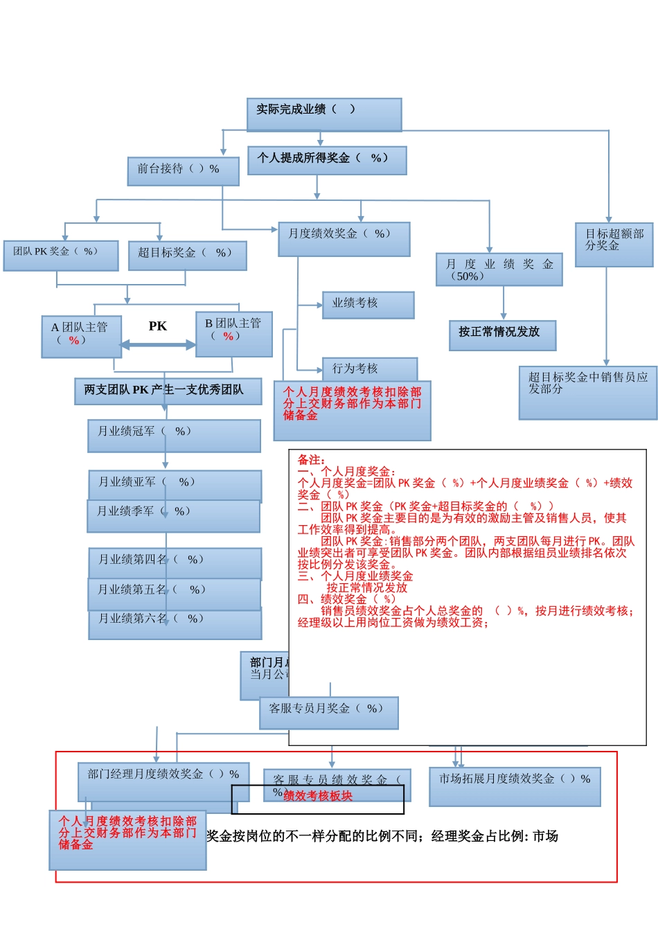 绩效奖金分配方案修改_第2页