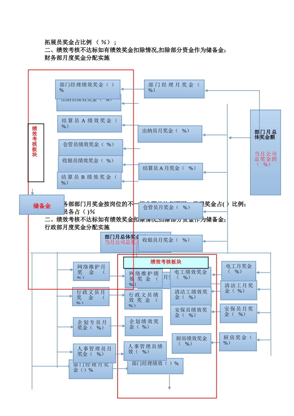 绩效奖金分配方案修改_第3页