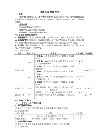 绩效奖金激励方案