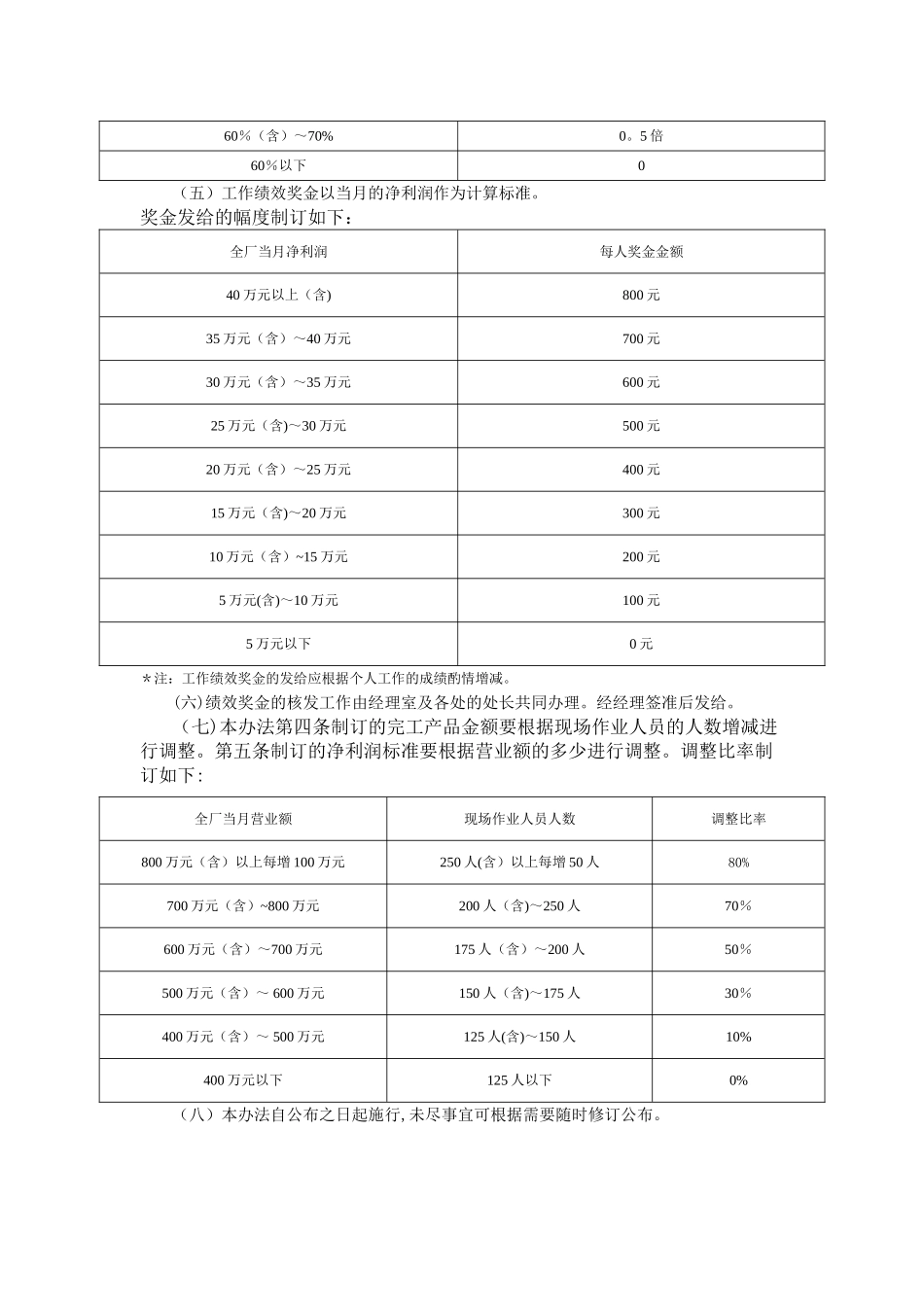 绩效奖金施行办法_第2页