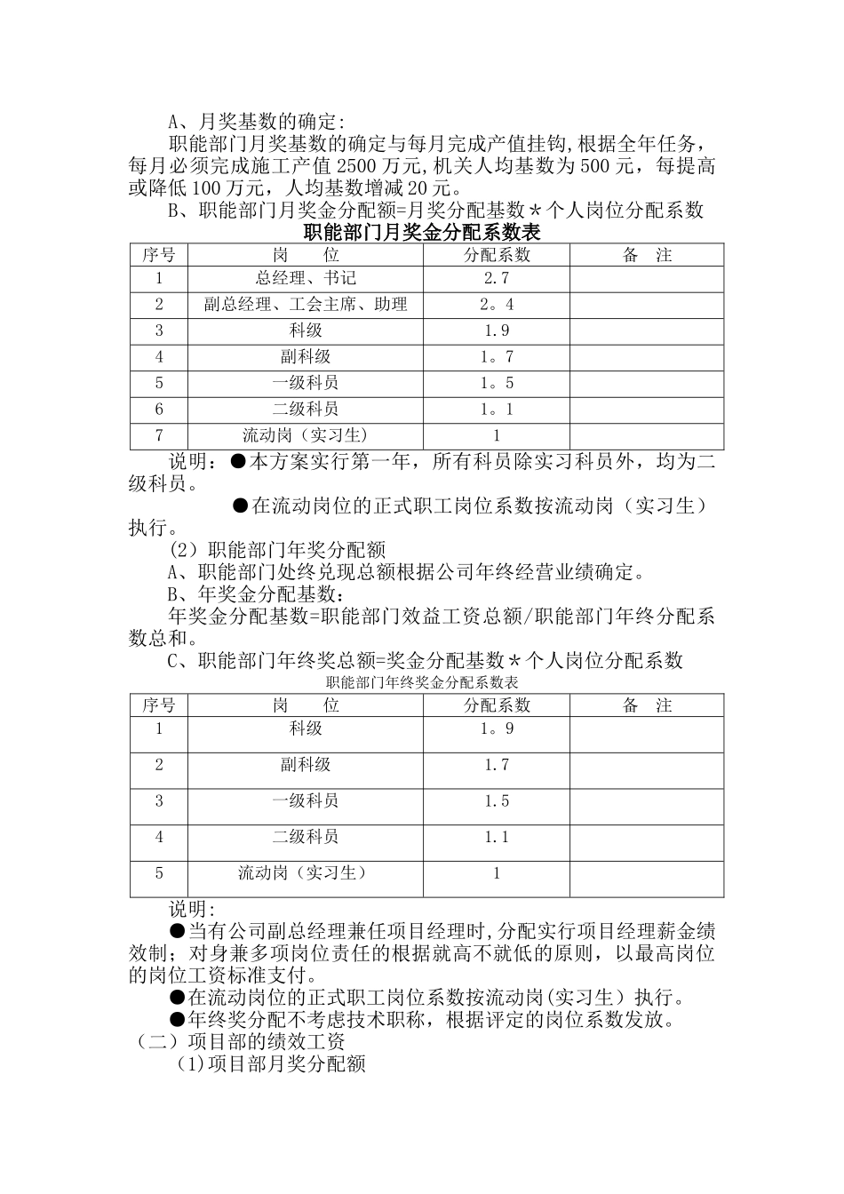 绩效工资分配方案范例_第2页