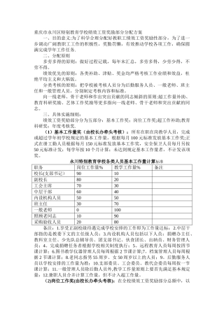 绩效工资奖励部分分配方案