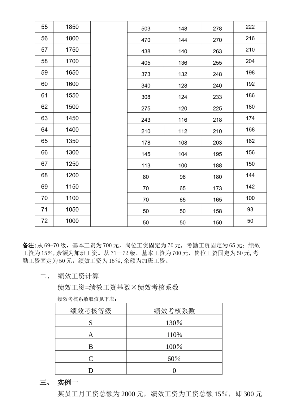 绩效工资计算方法_第3页