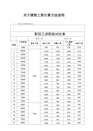 绩效工资计算方法