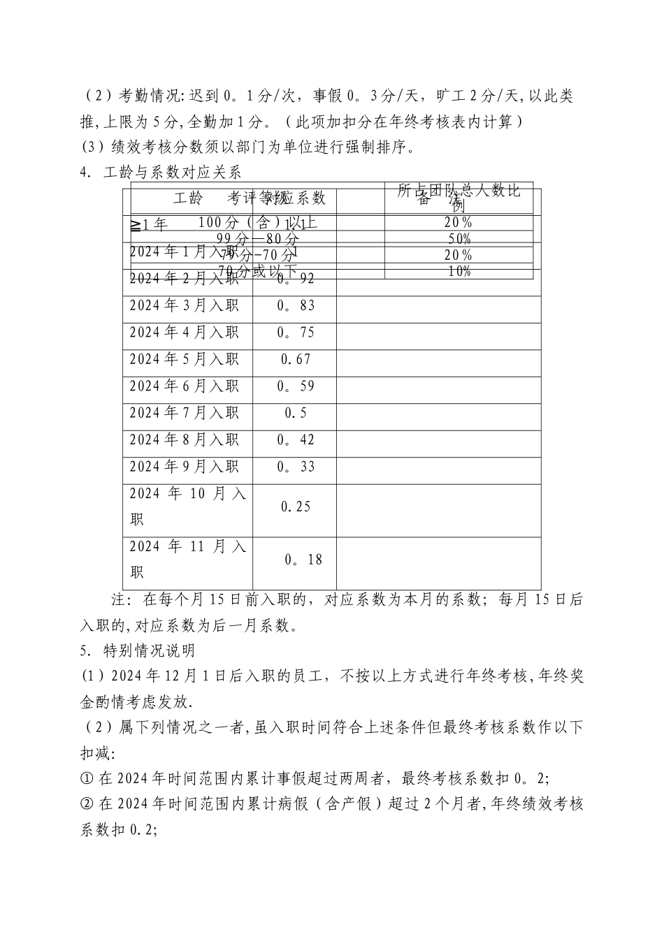 绩效年终奖分配方案_第2页