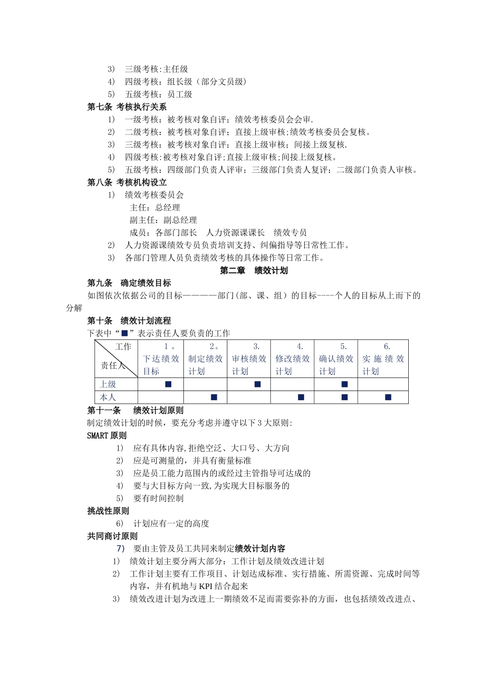 绩效改进考核制度_第2页