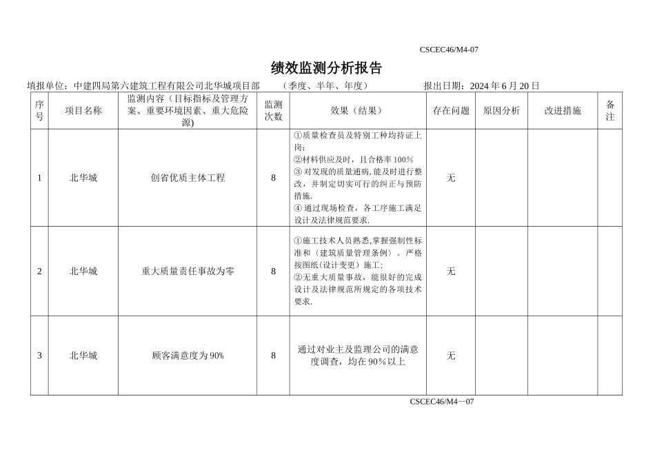 绩效监测分析报告_第1页