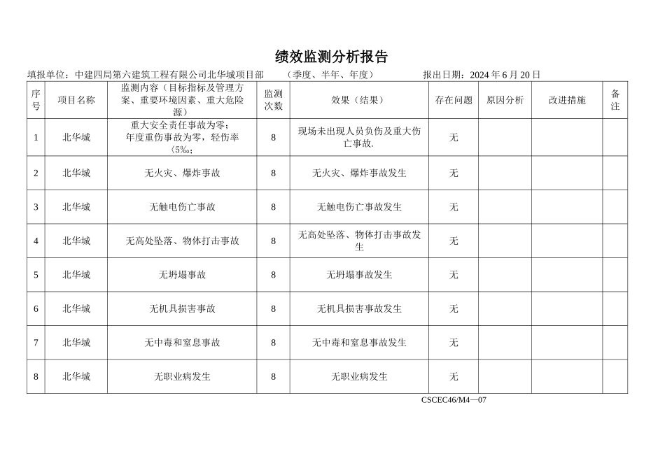 绩效监测分析报告_第2页