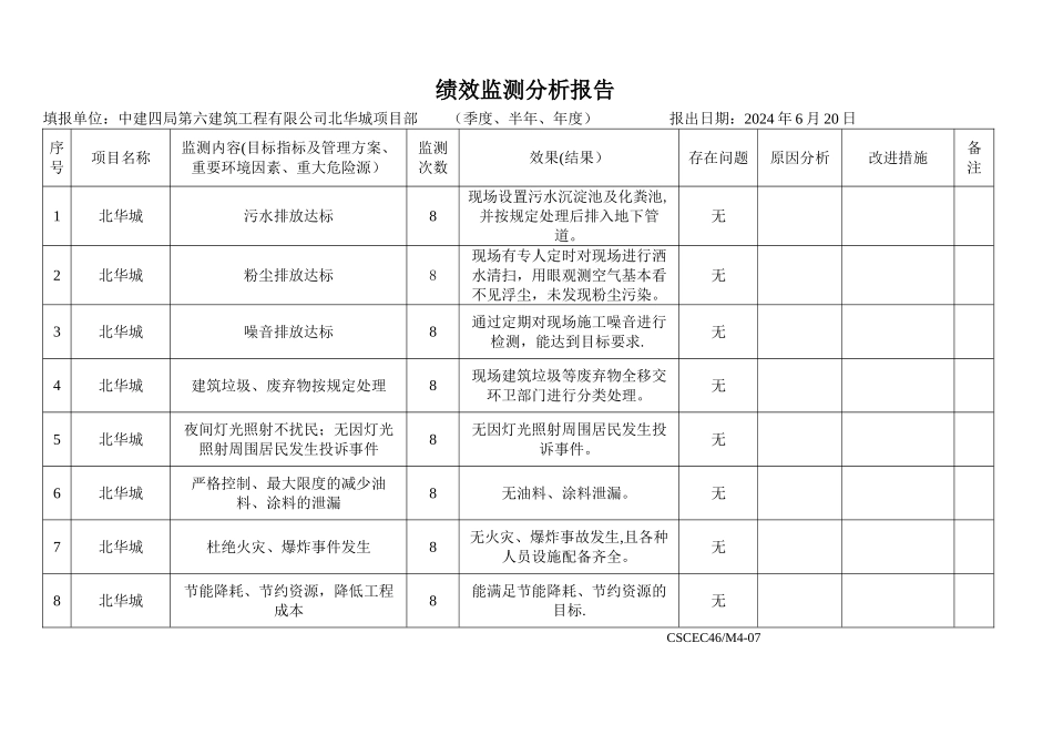 绩效监测分析报告_第3页