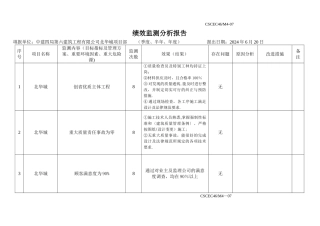 绩效监测分析报告