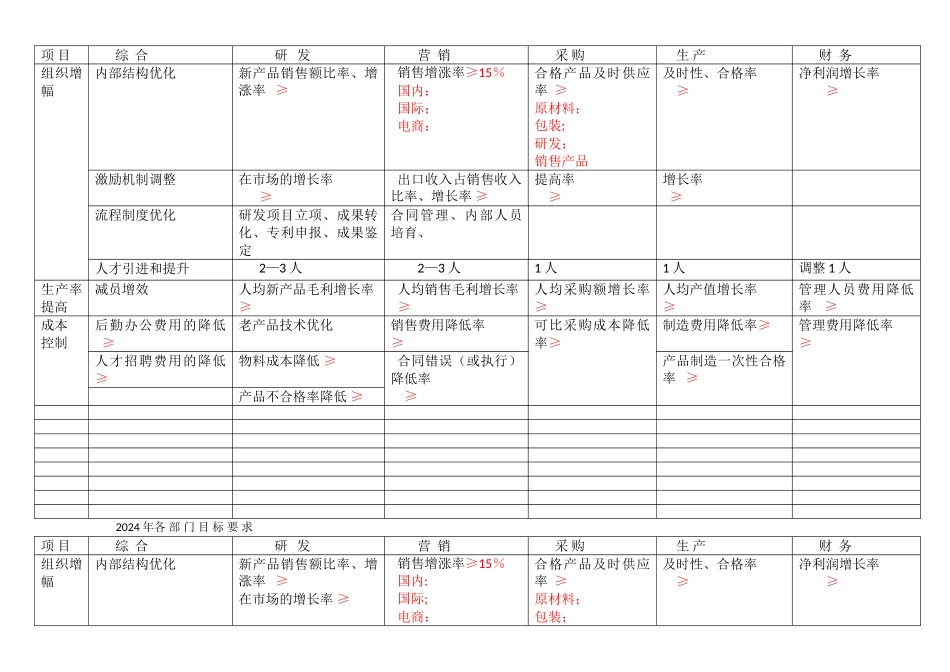 绩效目标达成方案_第2页
