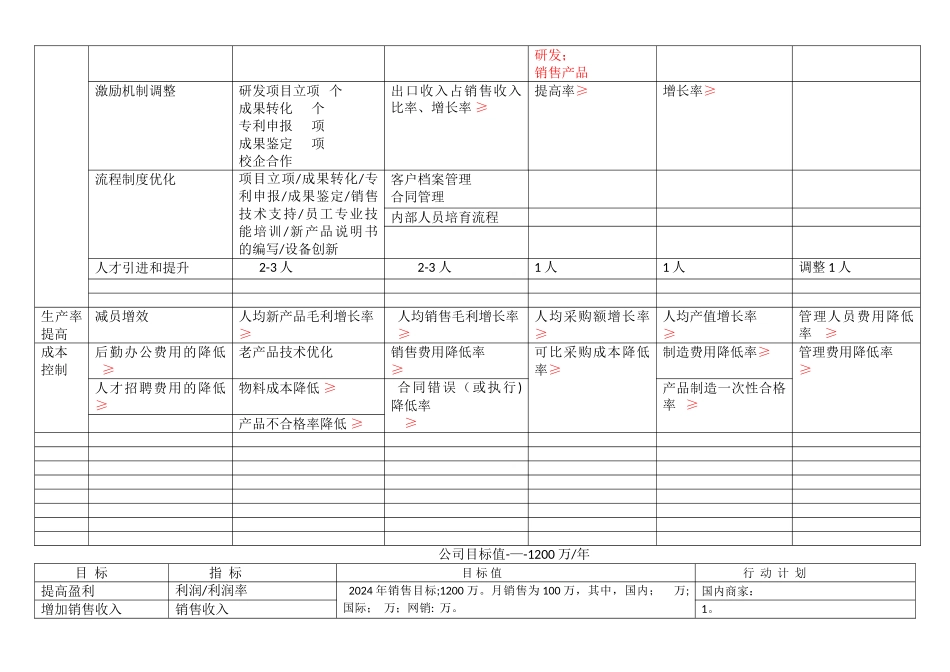 绩效目标达成方案_第3页