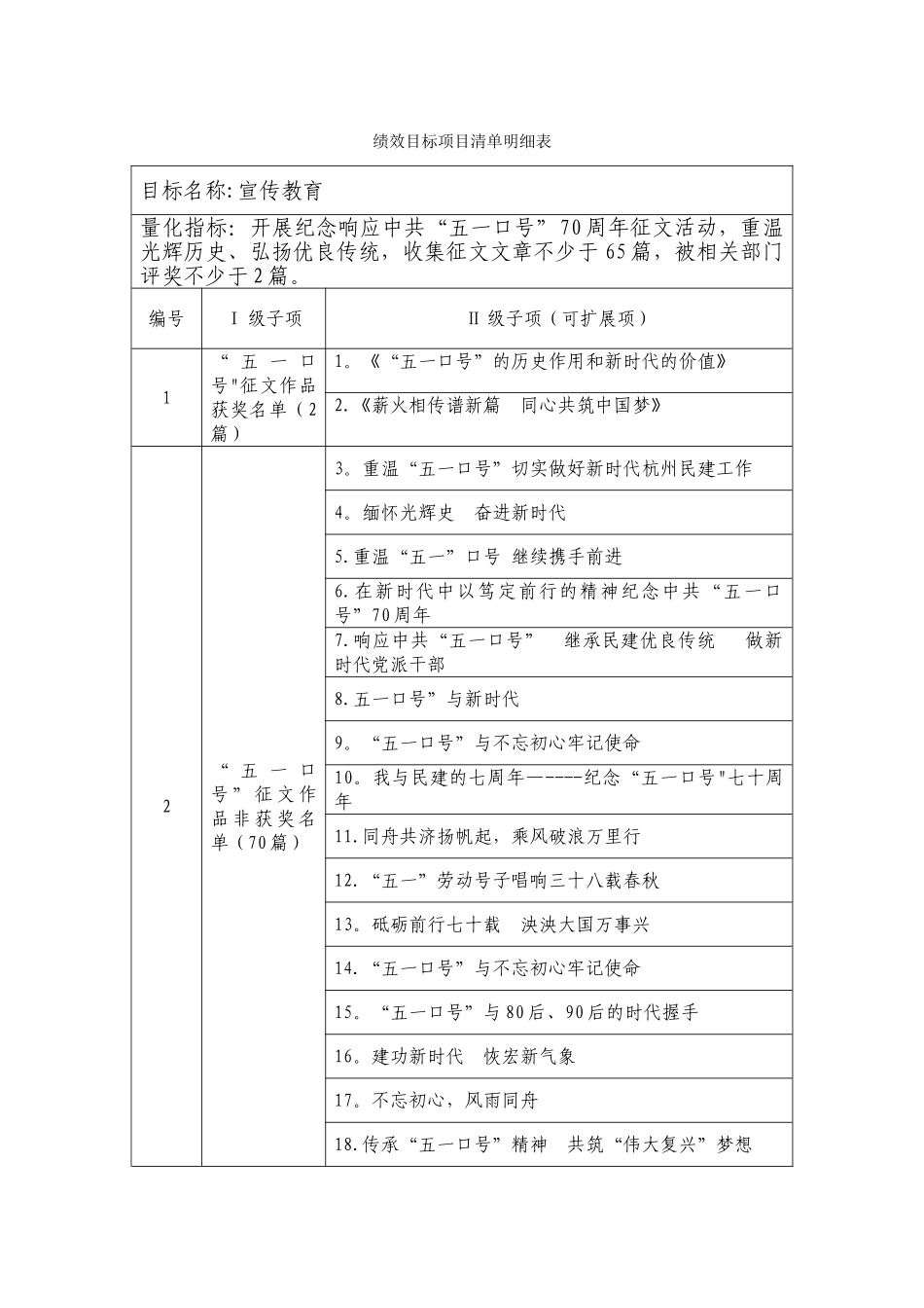 绩效目标项目清单明细表_第1页