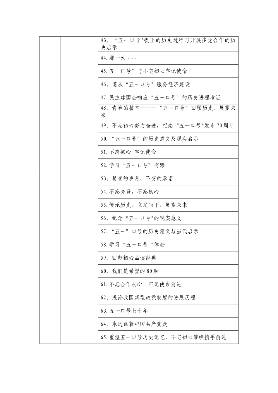 绩效目标项目清单明细表_第3页