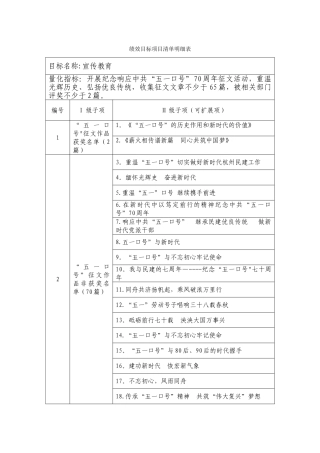 绩效目标项目清单明细表