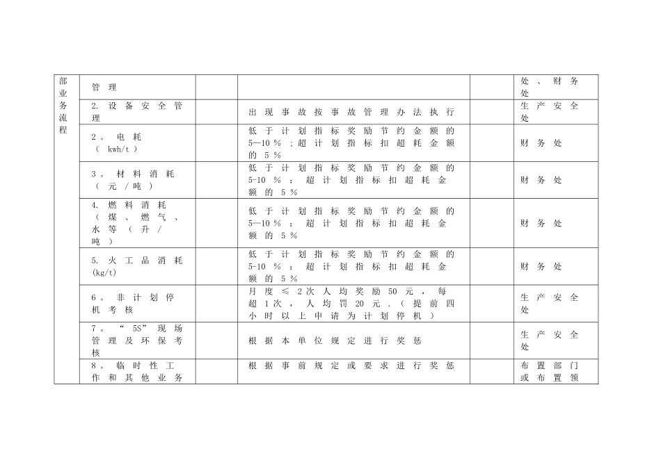 绩效管理---平衡计分卡的考核办法_第2页