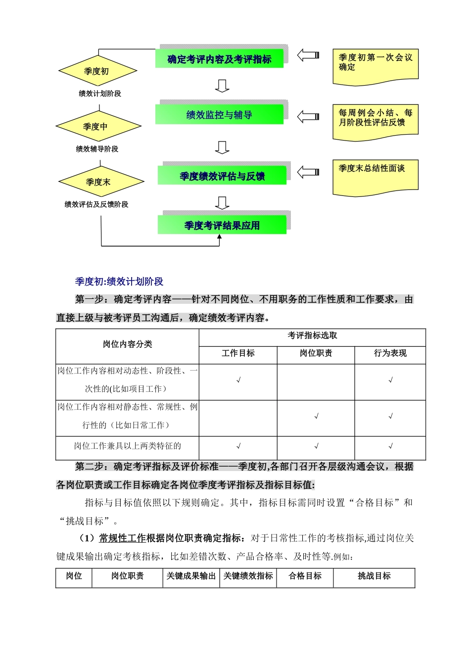绩效管理制度(模板)_第2页