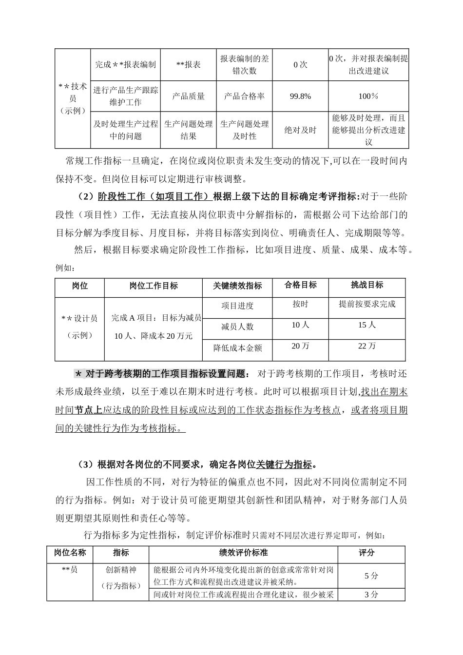 绩效管理制度(模板)_第3页