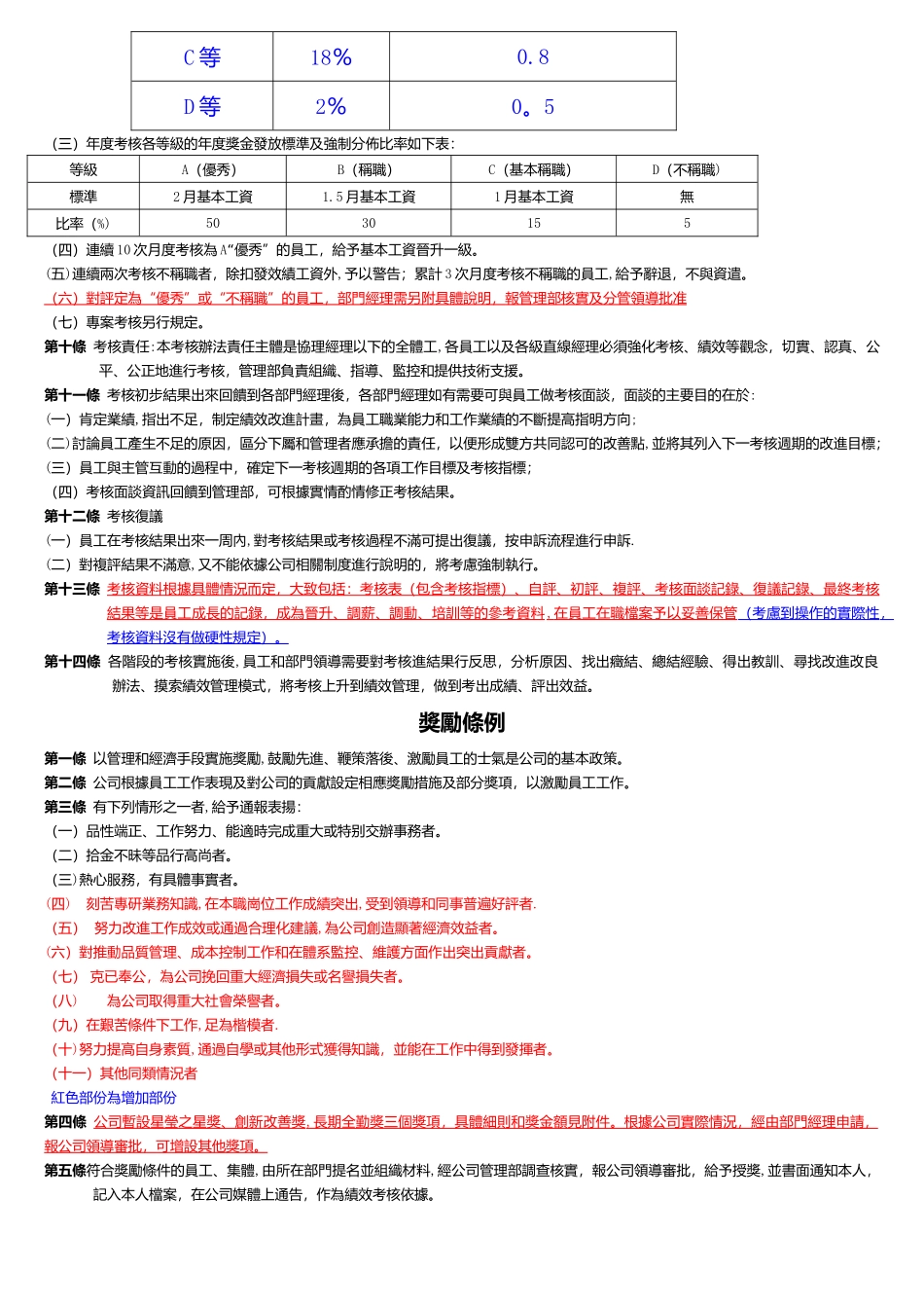 绩效管理制度与奖惩制度_第2页