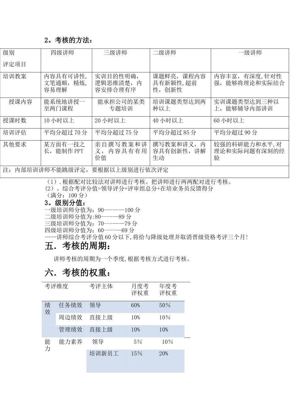绩效管理培训讲师考核方案_第2页