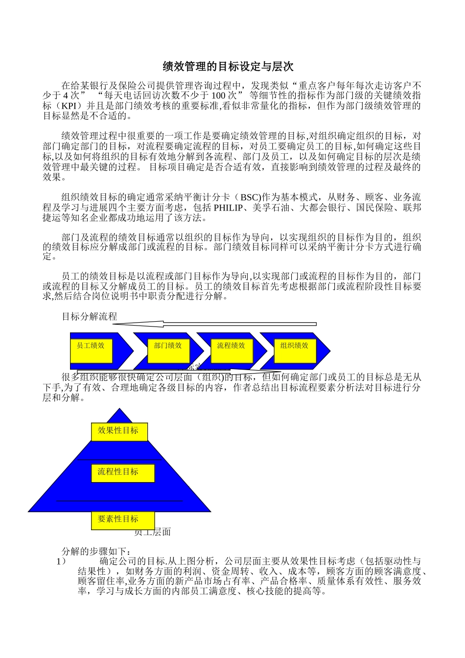 绩效管理的目标设定与层次_第1页