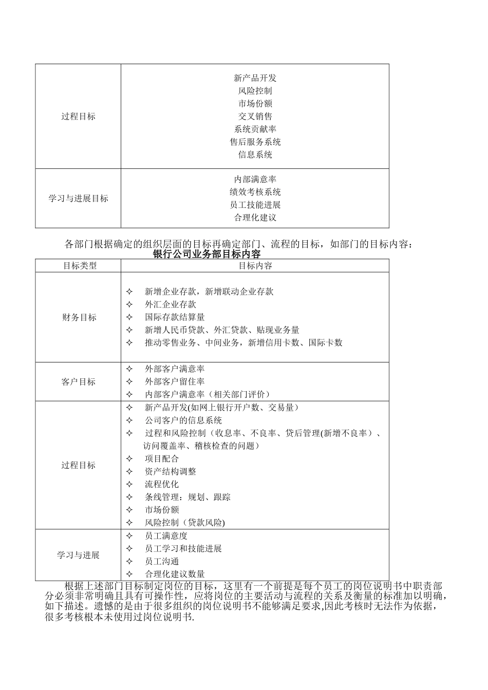 绩效管理的目标设定与层次_第3页