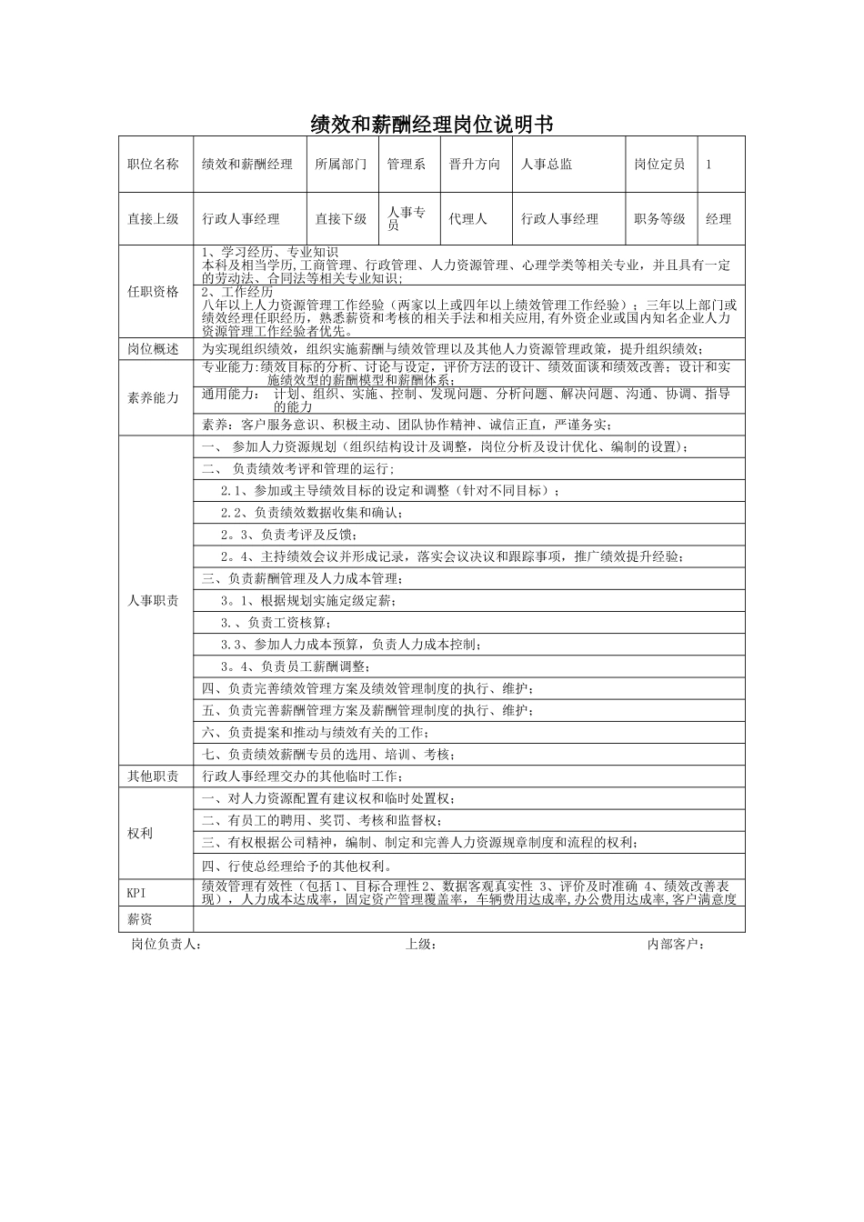绩效经理岗位说明书_第1页