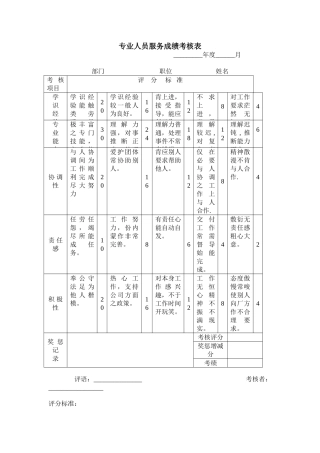 绩效考核-专业人员服务成绩考核表