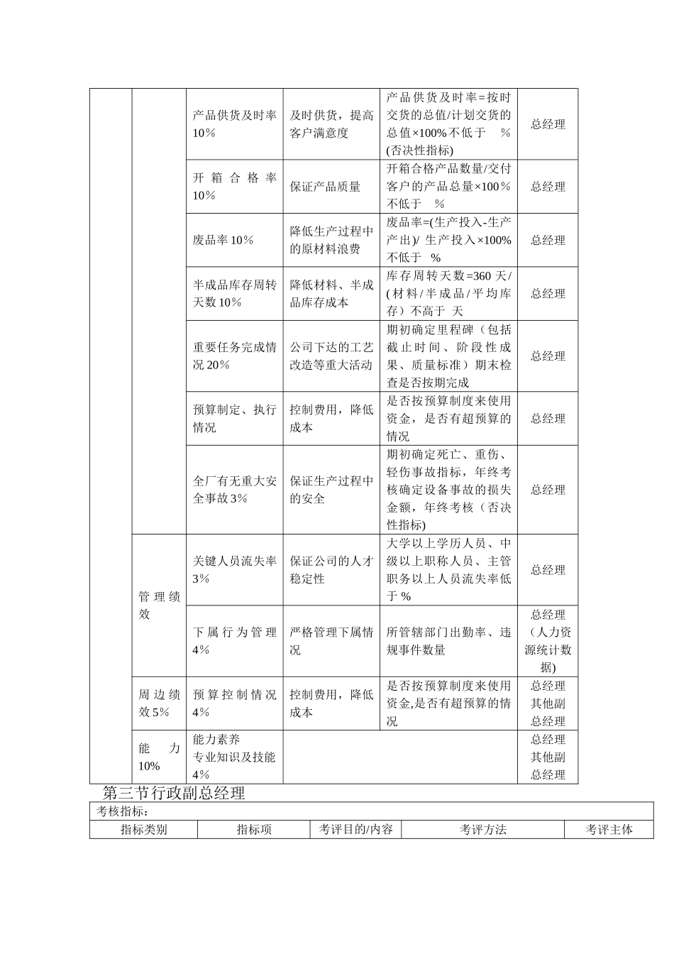 绩效考核KPI指标大全_第2页