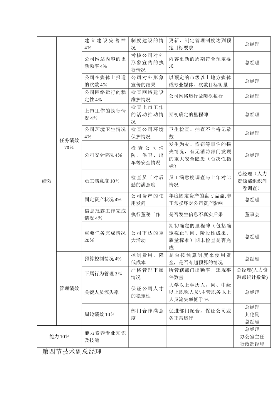 绩效考核KPI指标大全_第3页