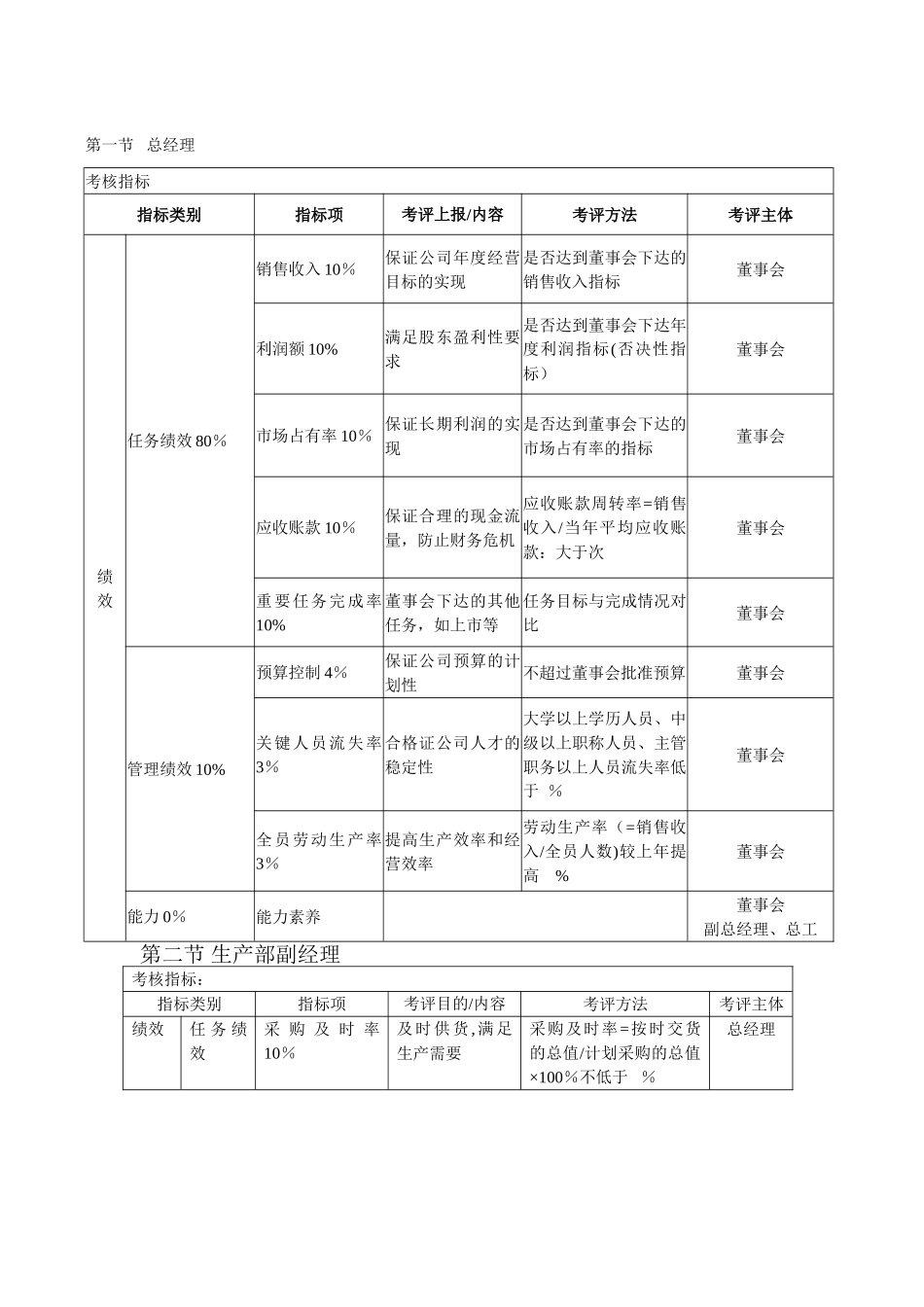 绩效考核KPI指标大全15322_第1页
