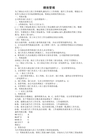 绩效考核与薪酬管理制度设计