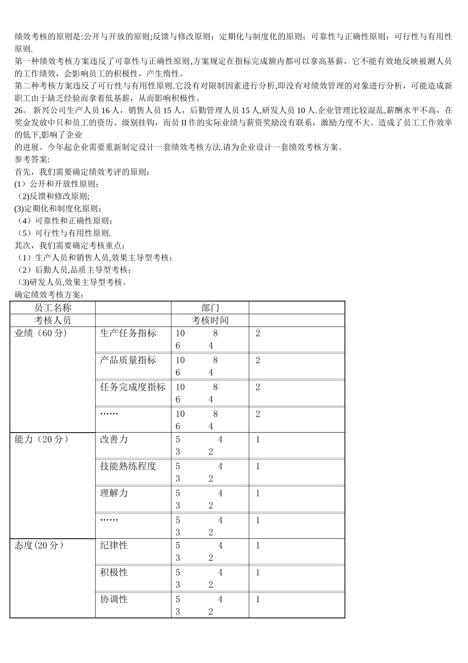 绩效考核主观_第2页