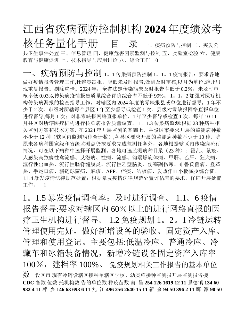 绩效考核任务量化手册下载_第1页