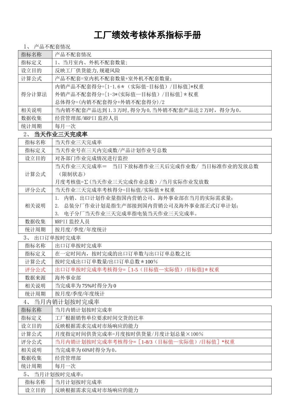 绩效考核体系指标_第1页