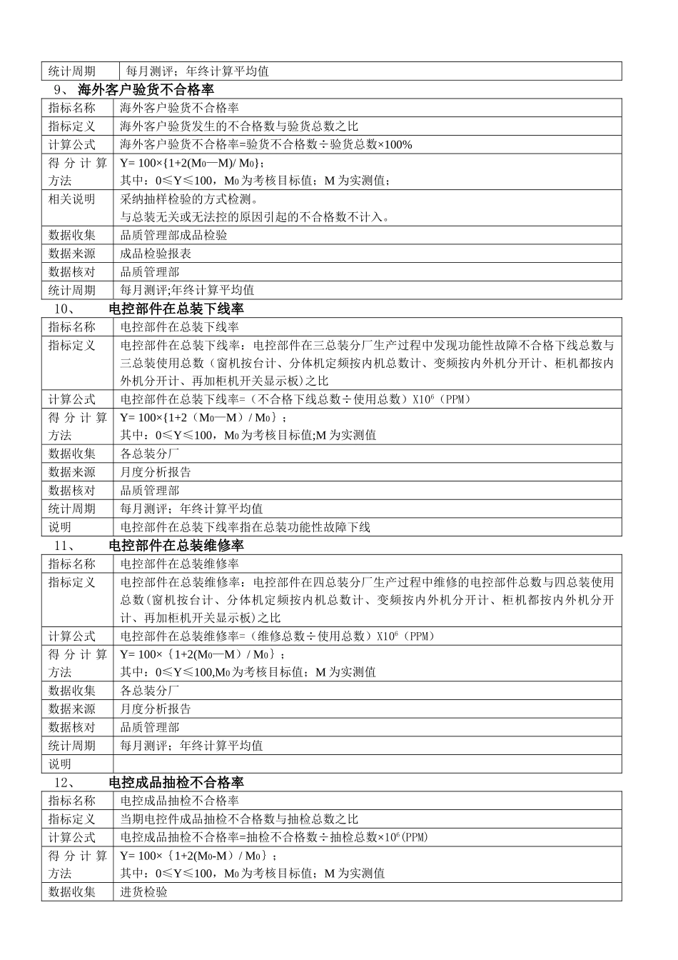 绩效考核体系指标_第3页