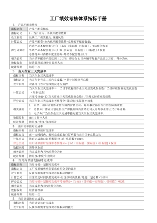 绩效考核体系指标