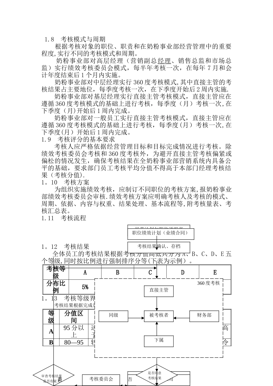 绩效考核体系_第3页
