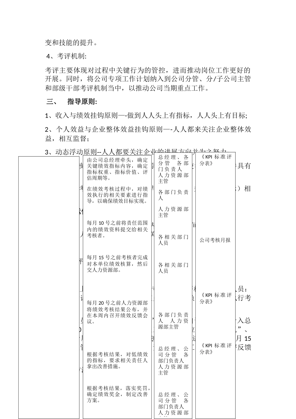绩效考核制定方案_第2页