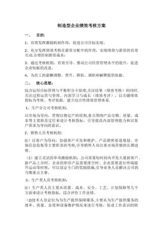 绩效考核制定方案