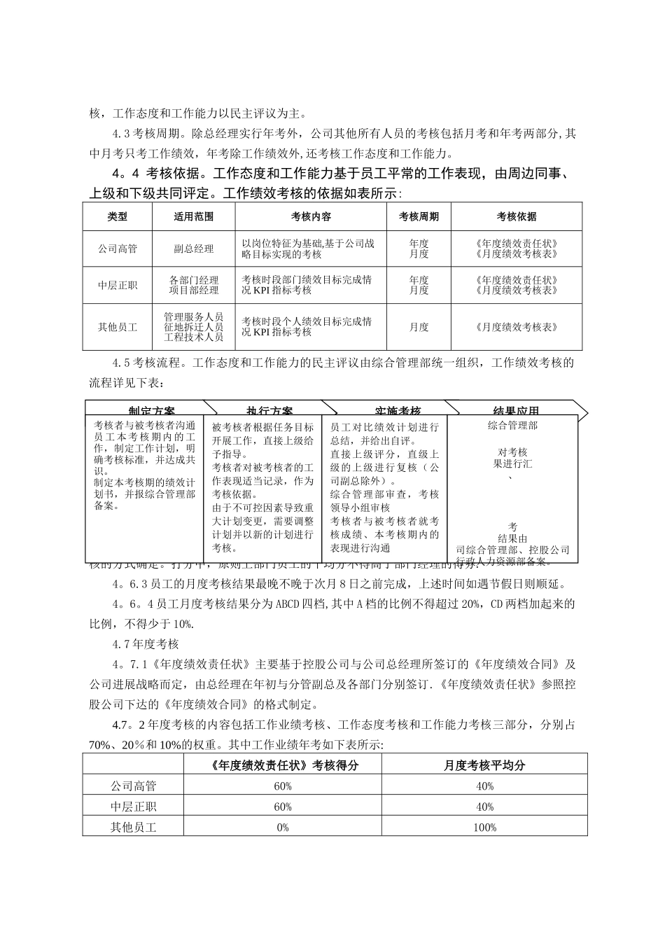 绩效考核制度.doc.deflate_第2页