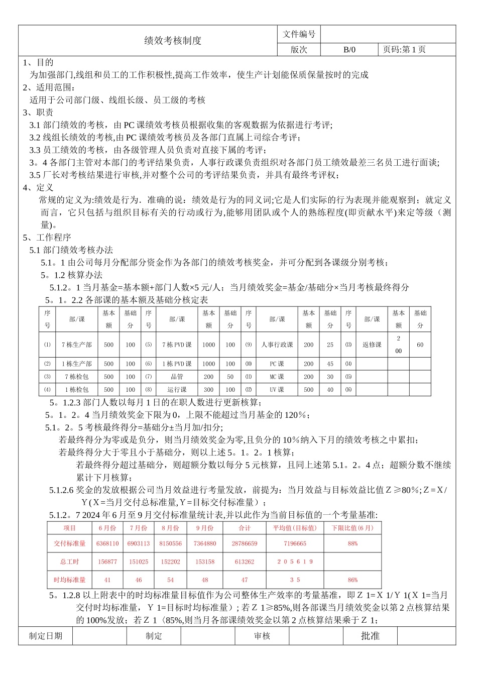 绩效考核制度123_第1页