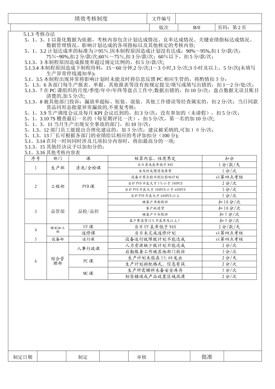 绩效考核制度123_第2页