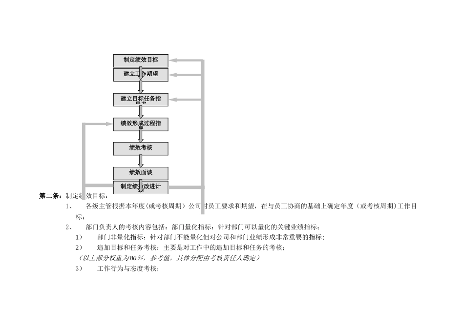 绩效考核制度1_第2页